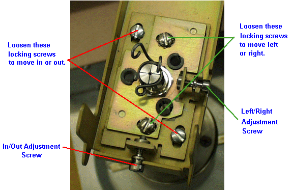 AutoLid Alignment Mechanism