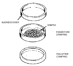 Nonhermetically Sealed Sample
