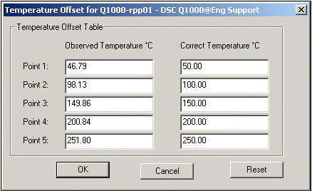 Temperature Offset Window