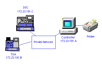 Configuration #1
