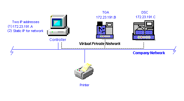 Configuration #3